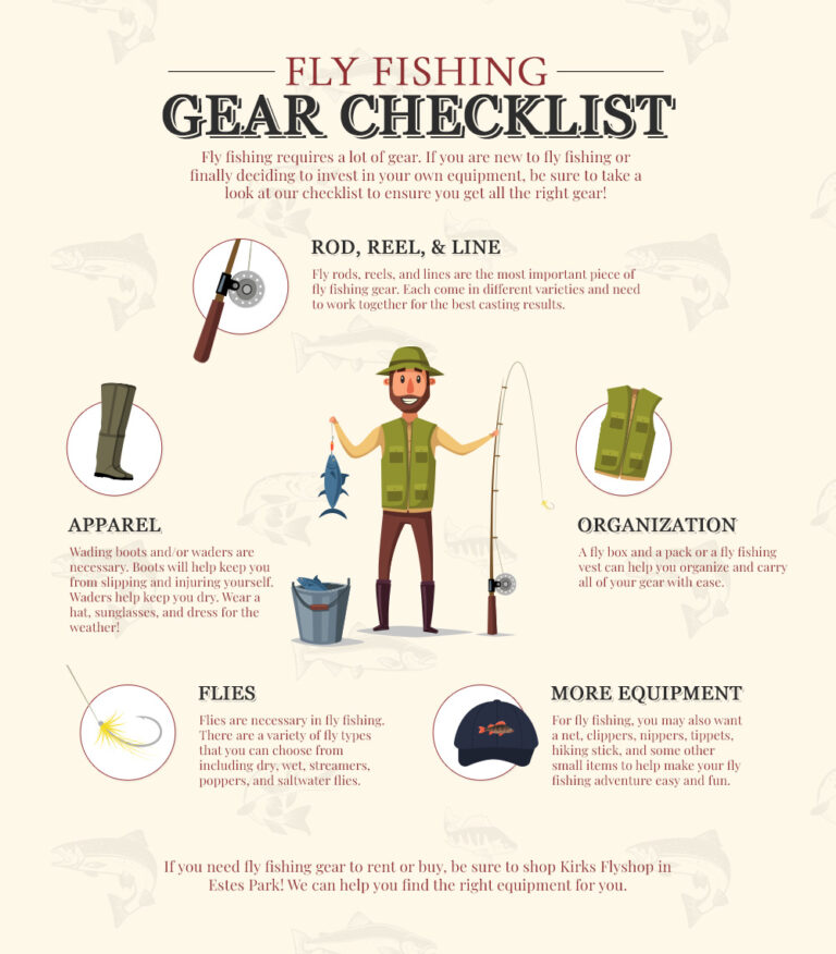 Beginner Fly Fishing Gear Checklist - Kirks Flyshop